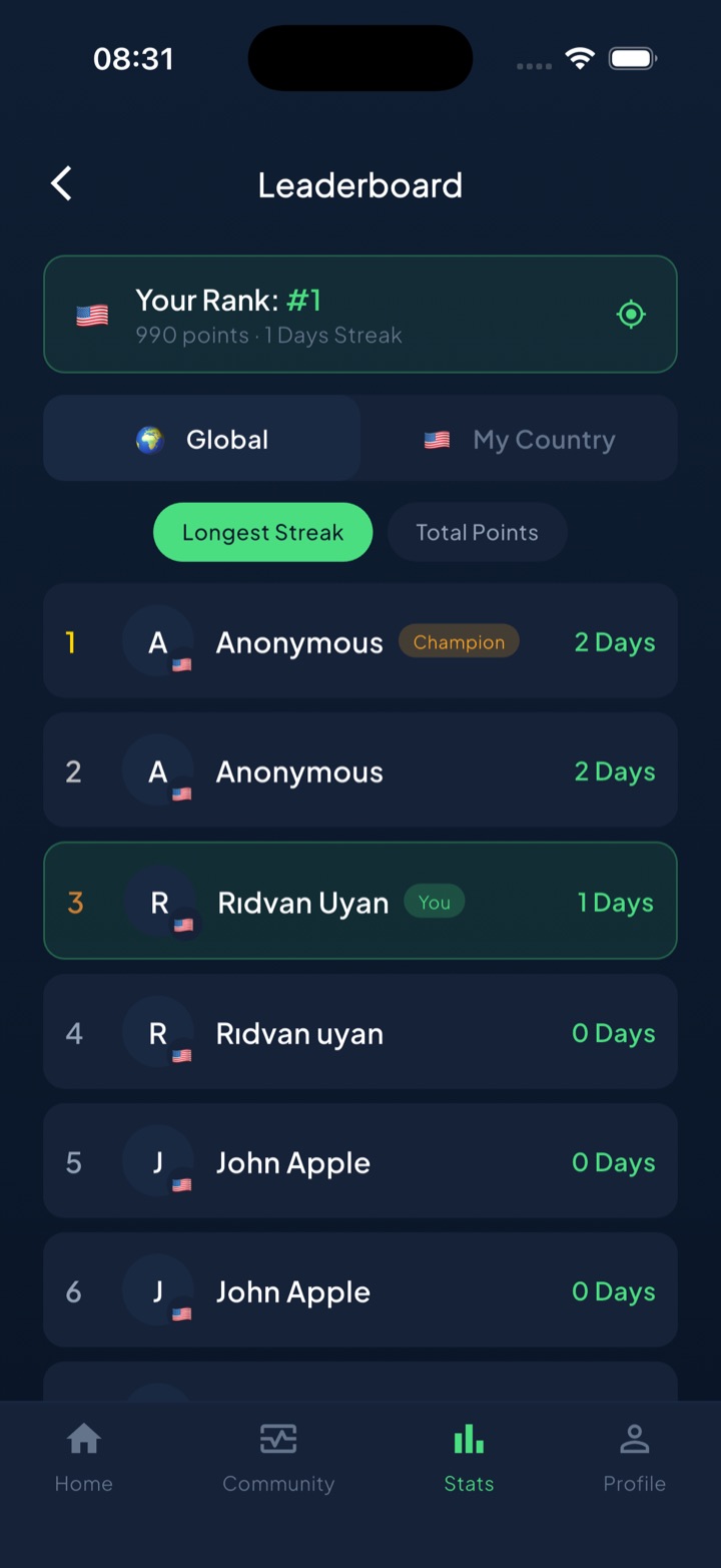 Unscrol leaderboard screen showing your global rank with Global and My Country tabs, ranked by Longest Streak or Total Points